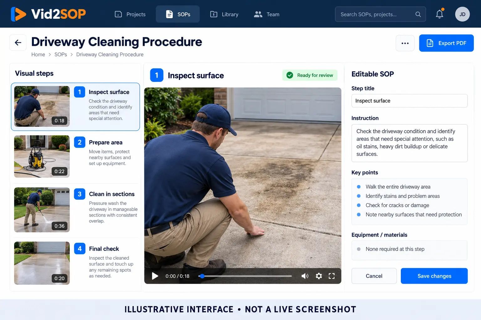 AI-generated illustrative Vid2SOP interface showing editable visual steps for a driveway cleaning procedure; not a live screenshot